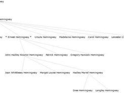 WikiTree family tree image of Ernest Hemingway