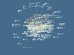 Star Layout of a given article page in the Chinese Wikipedia, and showing all linked pages of all types (categories, images, articles, talk pages etc)