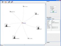 Graph of an article and the users who edited it.