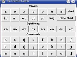 IPA Chart to hear the English phonemes (WikSpeak 0.1 Linux)