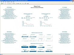 4 Clusters (2 instances each) running with no problems.