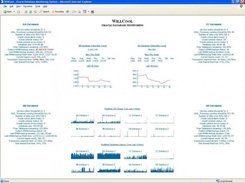 4 Clusters (2 instances each) running with errors.