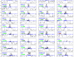 Sample Cluster from HMEC-HCC1954 Comparison (TSS1 pattern)