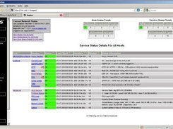 Nagios Services