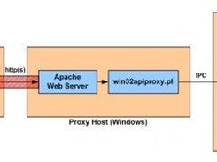 System Architecture