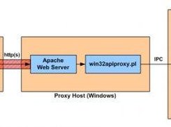 System Architecture