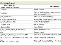 Sample WinANT Echidna Report