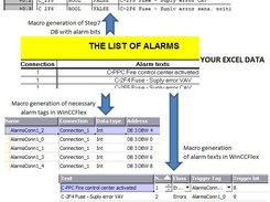 WinCC Flexible Alarm generator overview