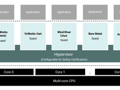 Wind River Helix Virtualization Platform  Screenshot 1