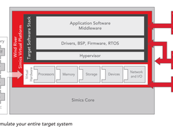 Wind River Simics Screenshot 1