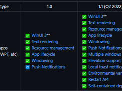 Windows App SDK Screenshot 1