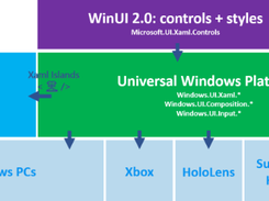 Windows UI Library Screenshot 2