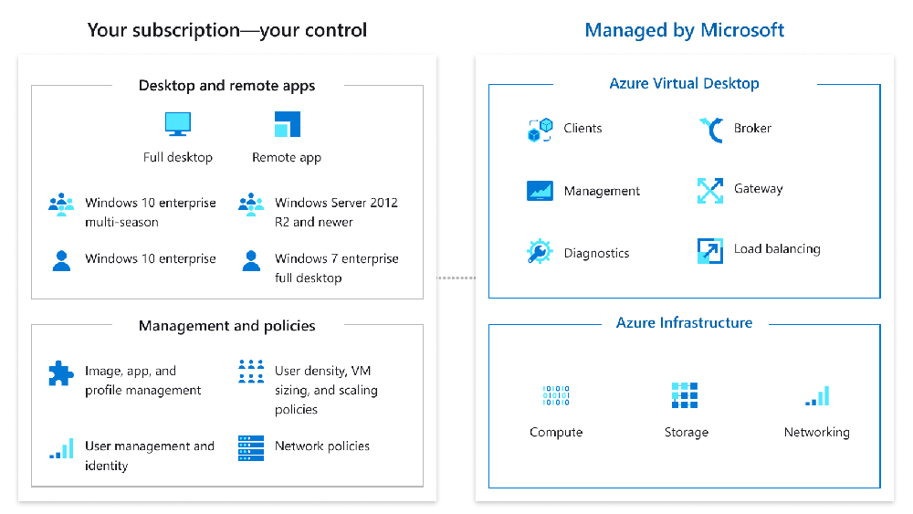 Azure Virtual Desktop Screenshot 1