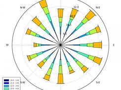 A proportional stacked histogram