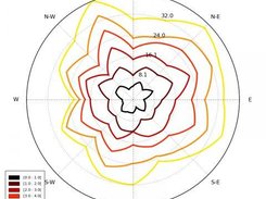 bundaries of distributed values