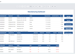 Manufacturing Dashboard