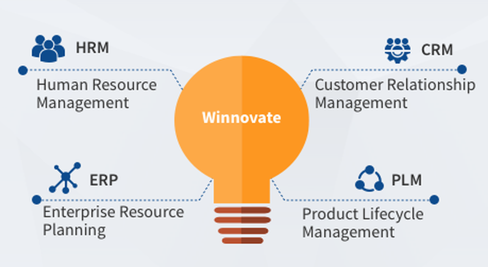 Winnovate Screenshot 1
