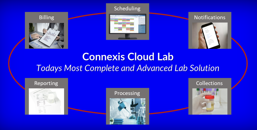 Connexis Cloud Lab Screenshot 1