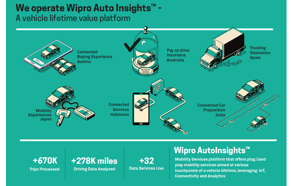 Wipro AutoInsights Screenshot 1