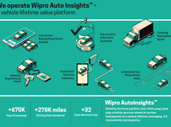 Wipro AutoInsights Screenshot 1