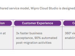 Wipro Cloud Studio Screenshot 2