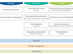 Wipro Cloud Studio Screenshot 1