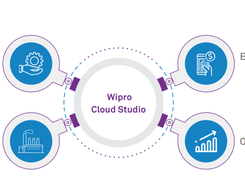 Wipro Cloud Studio Screenshot 3