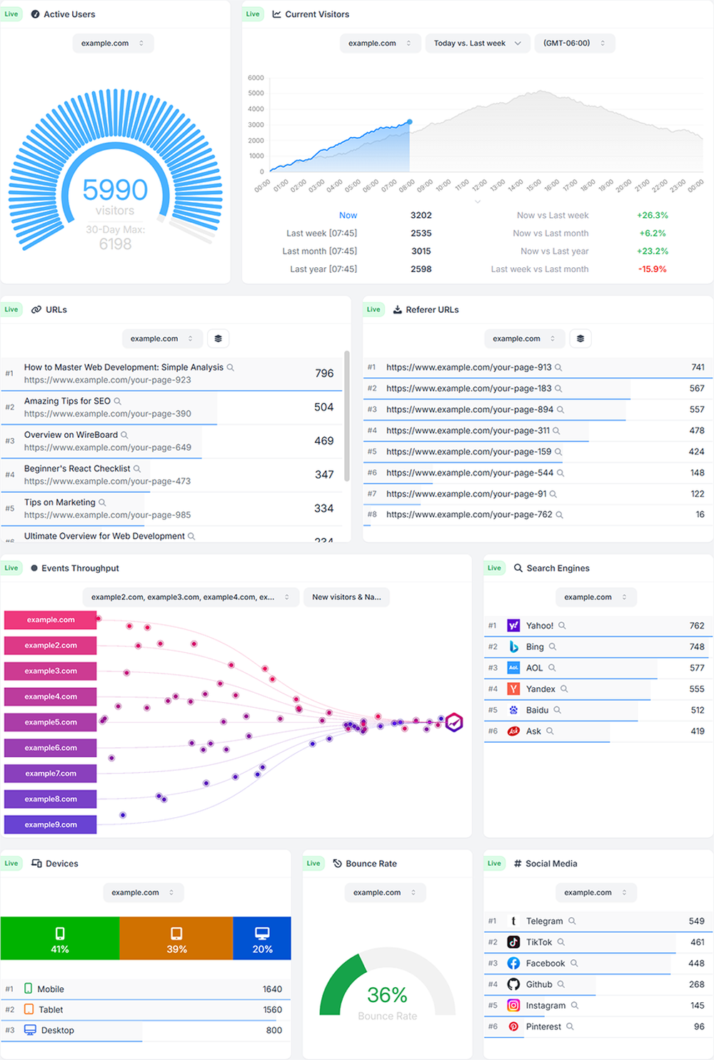 Real-time dashboard