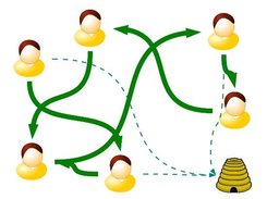 The basic concept behind it