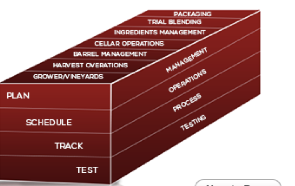 Winery Information System (WIS) Screenshot 1