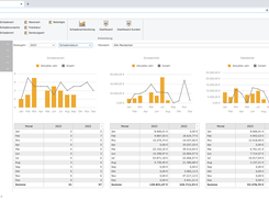 CMC using Wisej.NET