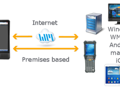 Cross platform support