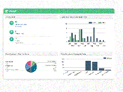 Wisenet-Dashboard