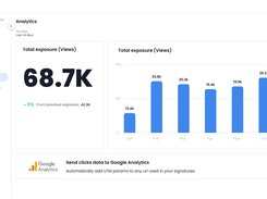 Track impressions, clicks, and engagement to measure the impact of every email signature campaign.