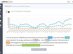 WISMOlabs dashboard