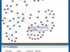 Visualizes the knowledge elements graph for an opend theme