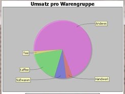 Auswertung