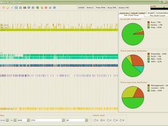 Overview with buttons, filters, status and time chart