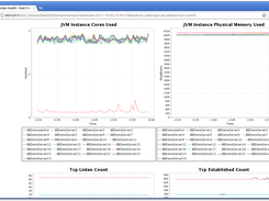 Using DomainHealth to view machine mbean stats