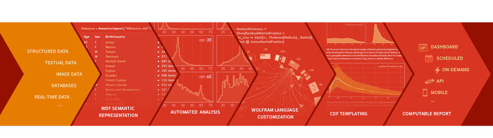 Wolfram Data Science Platform Screenshot 1