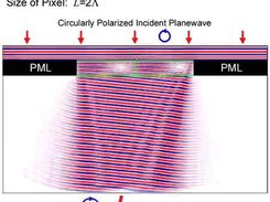 Near-field map of diffraction through a Polarization Grating