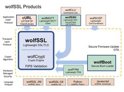 wolfSSL Screenshot 3