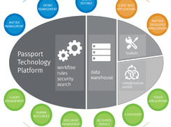 Wolters Kluwer Passport Screenshot 1