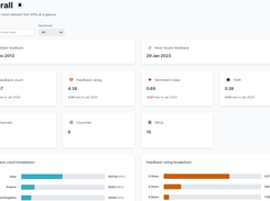 Product Overview Sample