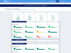 Compare Candidates