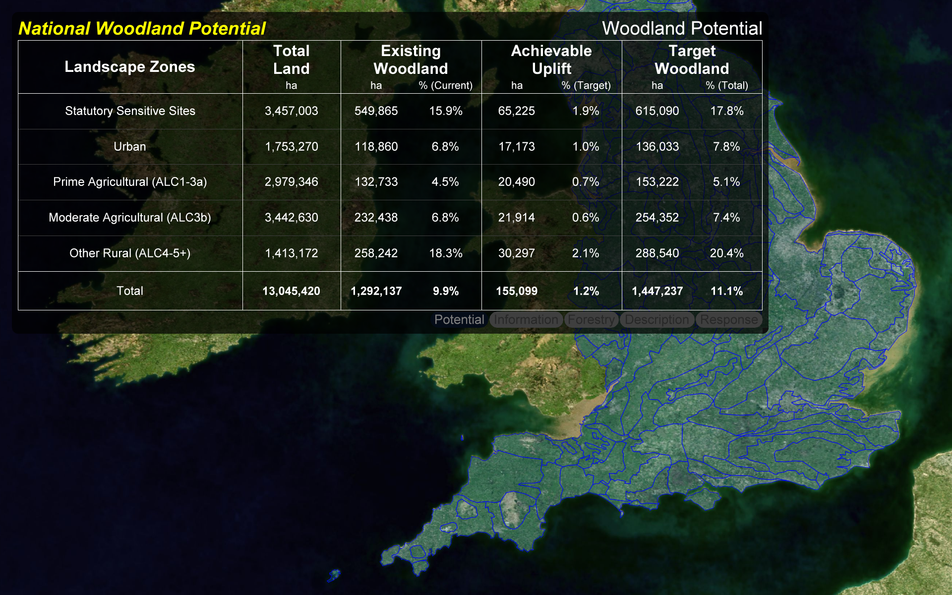 Woodland Potential Calculator screenshot