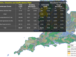 WoodlandCalc with land use background