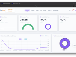 Fulfillment Dashboard