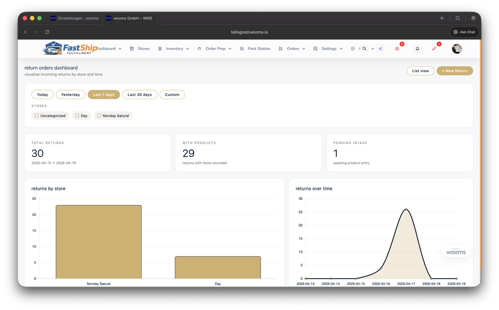 Return WMS Dashboard