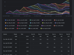 Cohort Analytics